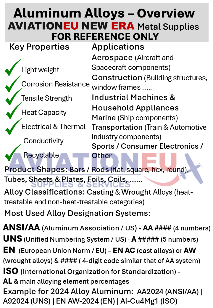 Aluminum Alloys Overview